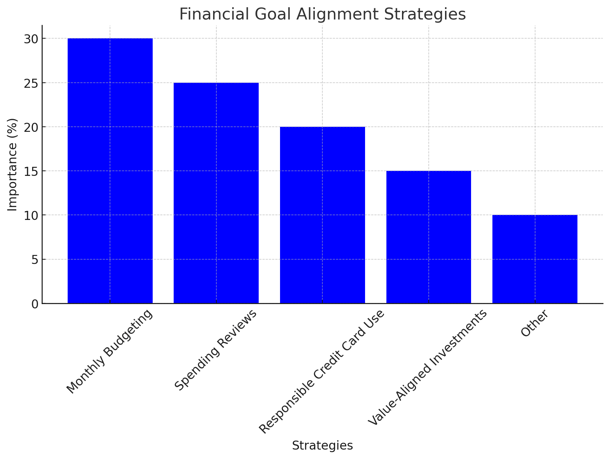 Financial Goal Alignment Strategies