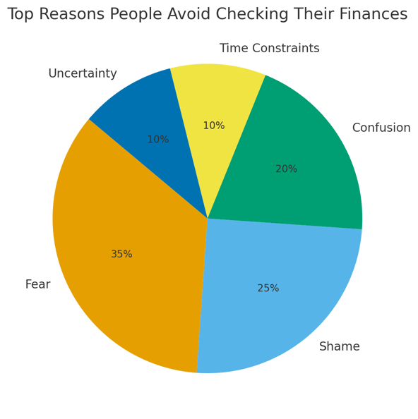 Top Reasons People Avoid Checking Their Finances