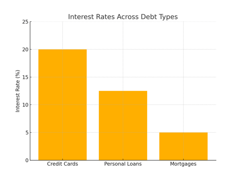 debt_bar_chart