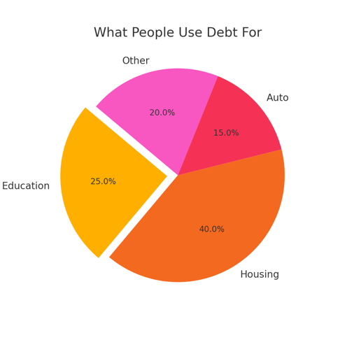 debt_pie_chart