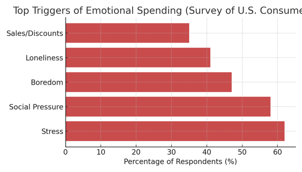 emotional_spending_triggers_2025