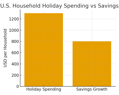 holiday_spending_vs_savings_2025